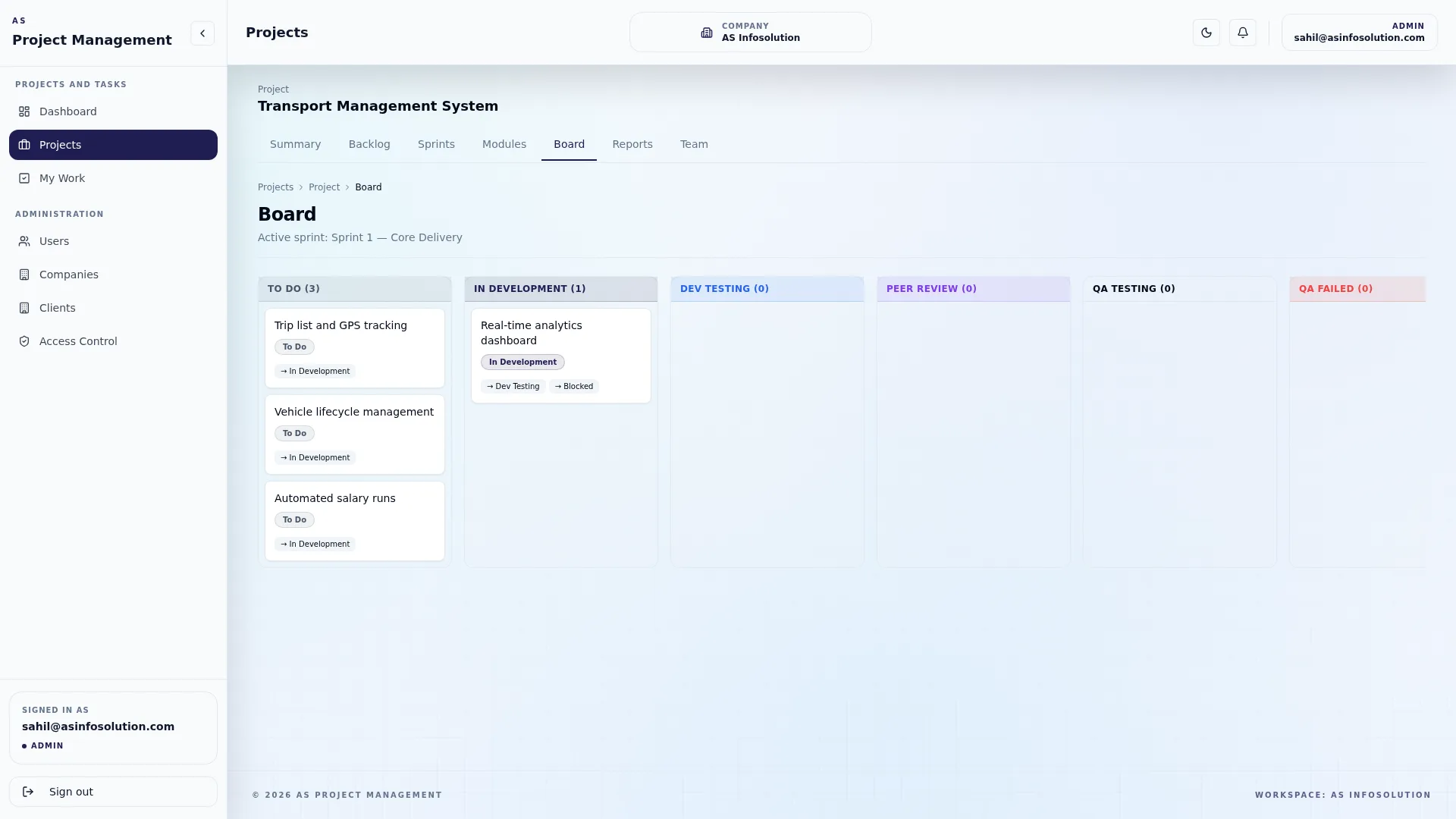 Kanban board on active sprint