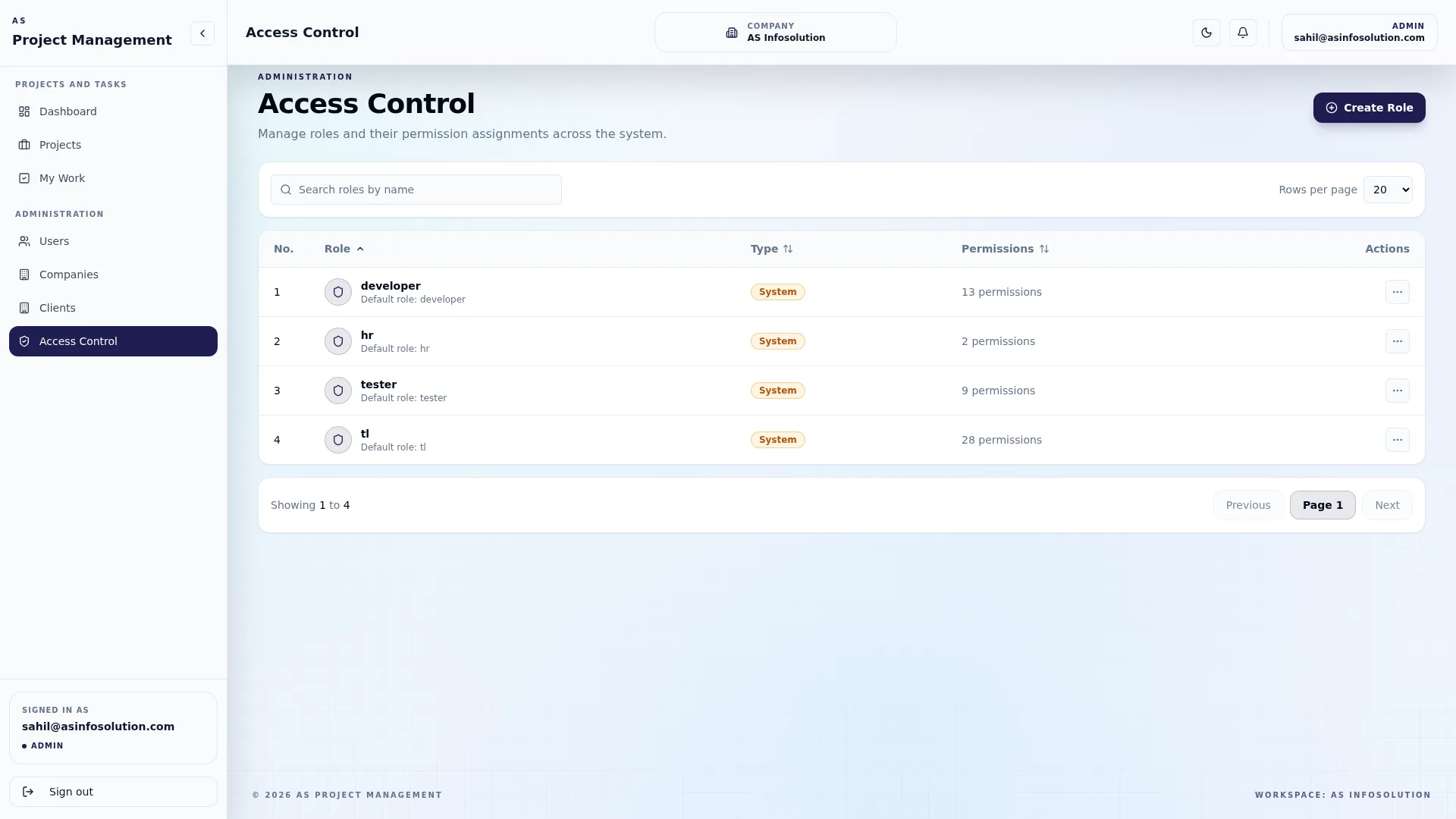 Access control and roles