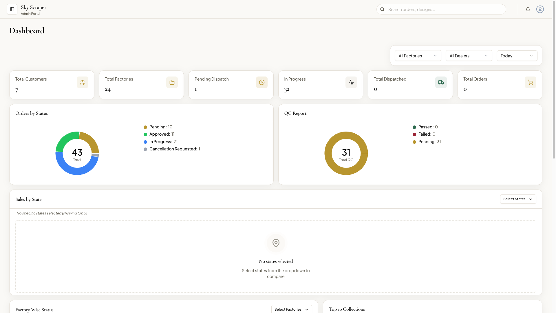 Dashboard KPI overview
